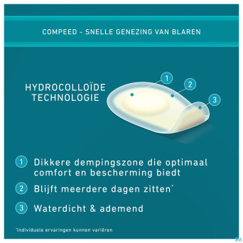 Compeed ampoules plante du pied patch  5