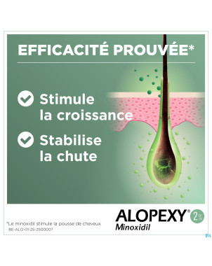 Alopexy 2 % liquid fl pipette/spray 1x60ml