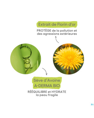 Aderma biology creme riche dermatologique    40ml