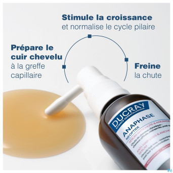 Ducray neoptide expert serum prodensite    2x50ml