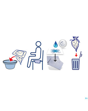 Pharmex sacs bassin lit commode