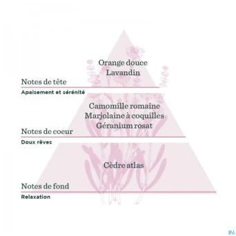 De saint hilaire compl.diff chanson douce bio 30ml