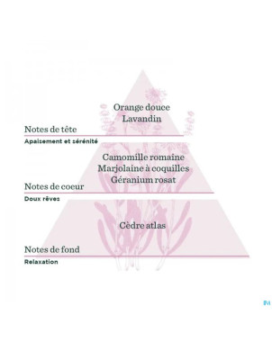 De saint hilaire compl.diff chanson douce bio 30ml