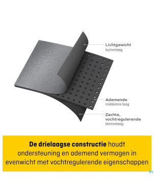 Futuro comfort lift bandage poignet    04036eu1