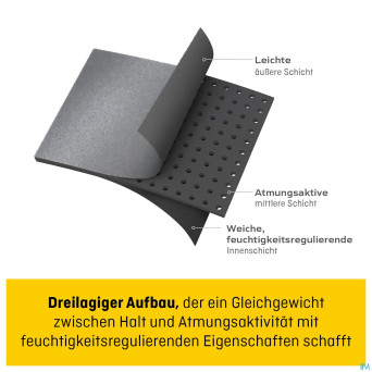 Futuro comfort lift bandage poignet    04036eu1