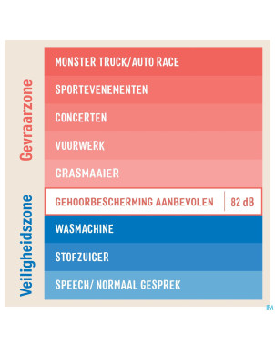 3m kids plus casque a/bruit enfants turquoise