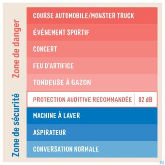 3m kids plus casque a/bruit enfants bleu