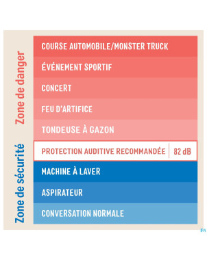 3m kids plus casque a/bruit enfants bleu