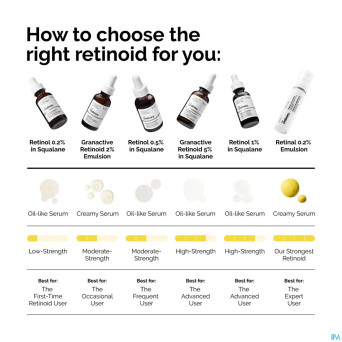 The ordinary retinol 1% squalane 30ml