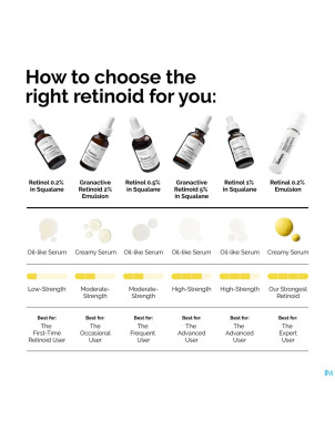 The ordinary retinol 1% squalane 30ml