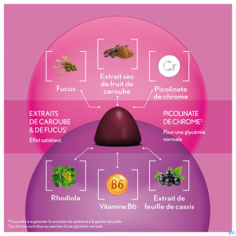 Oenobiol gummies weight control 60
