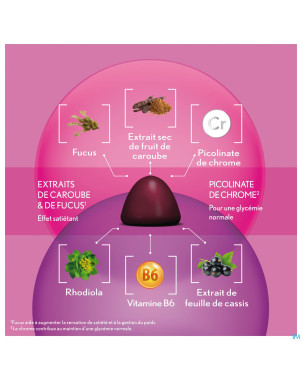 Oenobiol gummies weight control 60