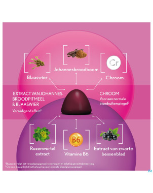 Oenobiol gummies weight control 60