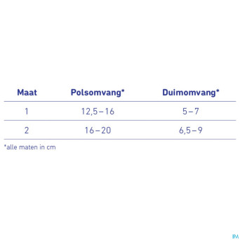 Rhizoloc orthese mains gauche    t2